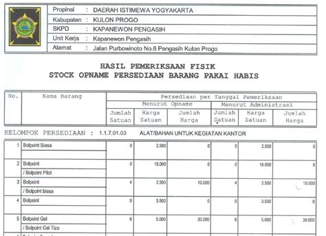 Sistem Pergudangan Contoh Laporan Stock Opname Barang Habis Pakai Dalam Bentuk Tabel