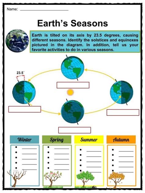 Earth Facts, Worksheets, Formation and Composition For Kids Information ...