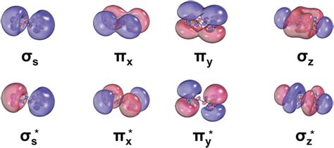 Molecular Outer Orbitals Of Nh 3 3 Bch 2 4 Bnh 3 3