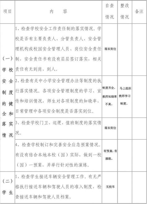 太和镇中小学幼儿园安全隐患自查情况记录表word文档在线阅读与下载无忧文档