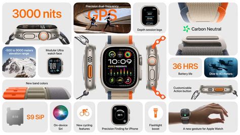 【apple Watch Ultra 2 懶人包】10大規格特色、顏色、價格與上市日期全面看 瘋先生