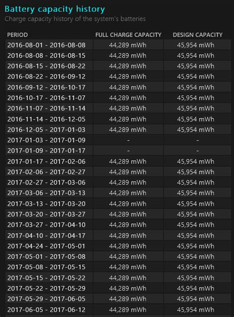 How To Generate Battery Report Using The Powercfg Command Dell India