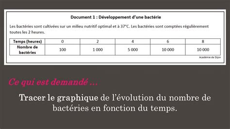 Construire Un Graphique En Svt Fiches Methodologiques En Svt Site De Cours De College Et Lycee