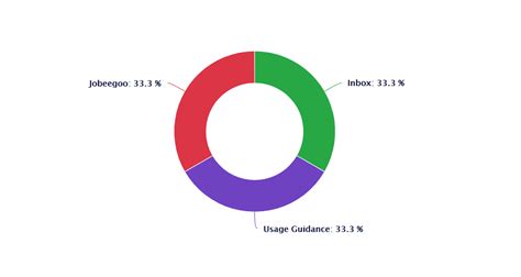 How To Add Charts In Laravel Using Chart Js Images