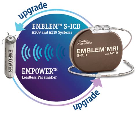 Appraise Modular Trials Emblem Mri S Icd System Boston Scientific