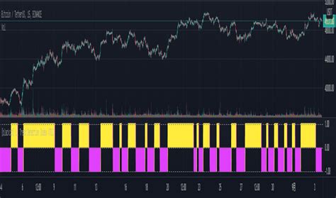 Trendindex Indicadores Y Se Ales Tradingview