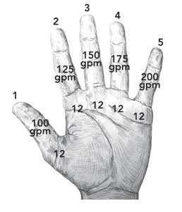 Friction Loss Rules of Thumb - Fire Hose - Pump Operations - Firefighter Training