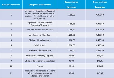 Novedades En Para Empleadas Del Hogar Y Sus Empleadores