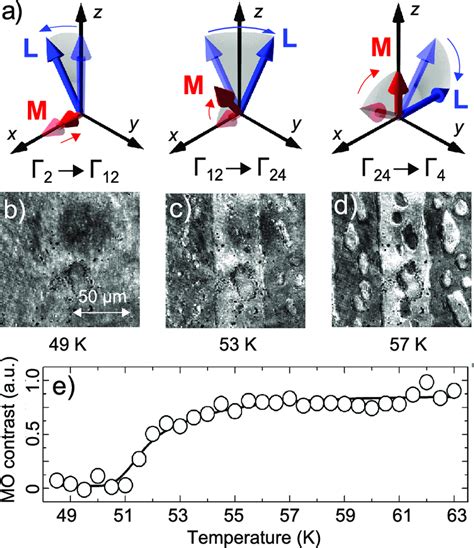 A Spin Reorientation Magnetic Phase Transition In Hofeo Each