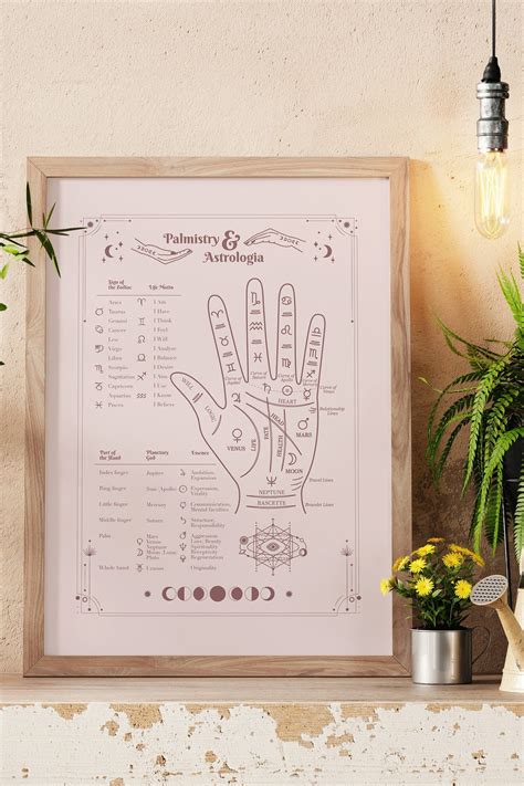 Palmistry Palm Reading Guide Cheat Sheet Digital Poster Art Etsy