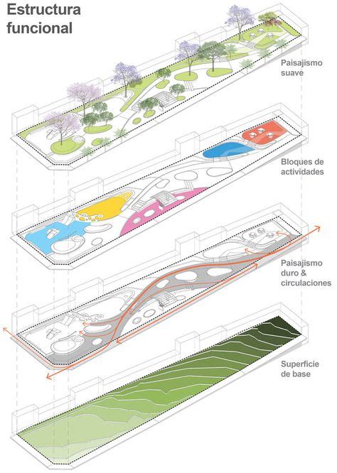 27 Ideas De Esquemas Escala Urbana Diagramas De Arquitectura Laminas Porn Sex Picture