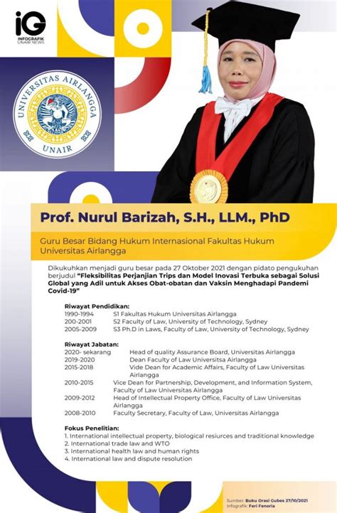 Infografik Guru Besar Prof Nurul Barizah S H LLM PhD