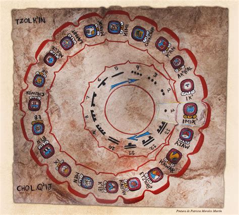 El sistema de calendario | Viviendo El Tiempo Maya