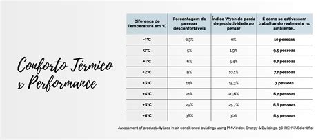 Conforto Térmico Quais São as Estratégias Fundametais