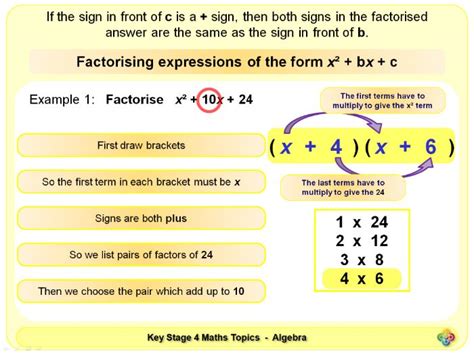 Factorising Quadratic Expressions KS4 Teaching Resources