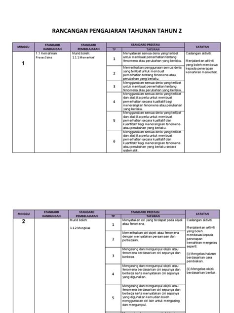 Rpt Sains Tahun 2 Ksrr Semakan Pdf