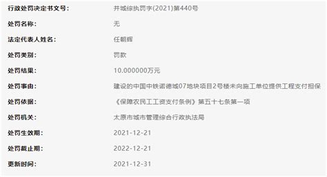 中铁建工旗下太原中铁诺德置业连收三罚单：涉未组织竣工验收擅自交付使用等项目城市房地产