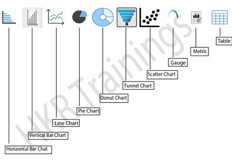 Salesforce Dashboard | Creating Dashboards in Salesforce