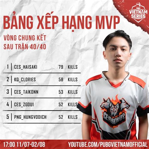 Cerberus Esports B O V Th Nh C Ng Ch C V Ch Pubg Vietnam Series