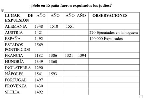 LA INQUISICIÓN EN EUROPA TERCERA PARTE VOZ IBÉRICA nueva epoca