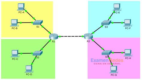 Packet Tracer Configuraci N De Acl Ipv Est Ndar Respuestas