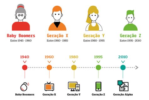 Sustentabilidade E 7 Trends Sobre A Geração Z Que Você Precisa Saber