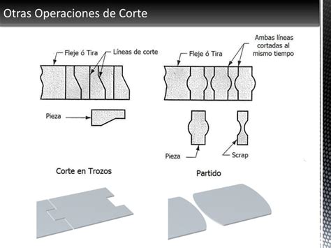 Conformado De Laminas Metalicas PPT