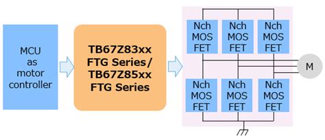 Toshiba Releases Three Phase Gate Driver Ics That Can Accommodate A