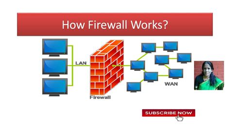 What Is A Firewall And How Does It Work Images And Photos Finder