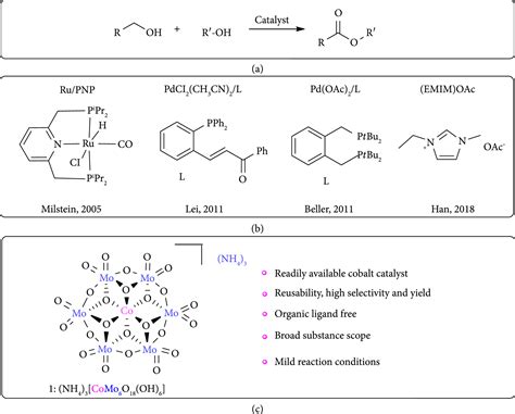 Oxidation Of Alcohols