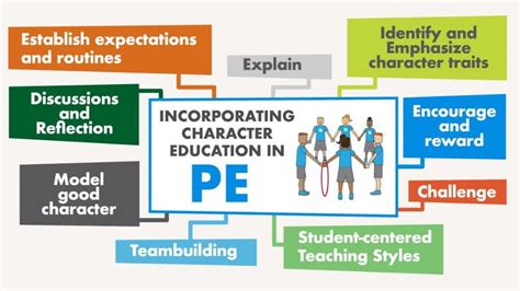 The PE Project The PE Project Twitter Teaching Education