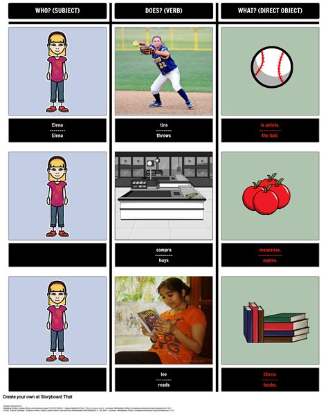 Direct Object Pronouns Identification Storyboard