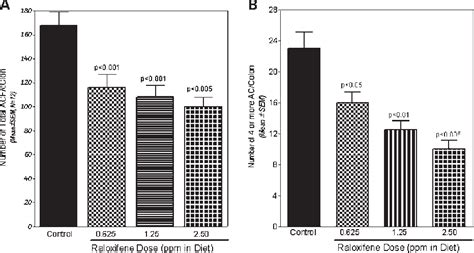 Figure From Estrogen Receptor As A Potential Target For Colon