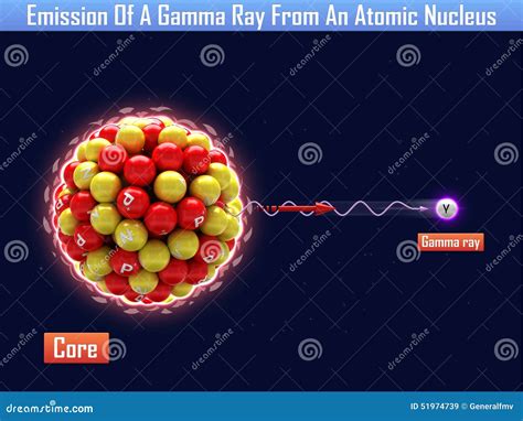 Emission Of A Gamma Ray From An Atomic Nucleus Stock Illustration