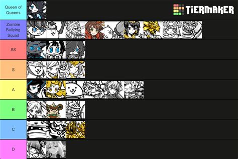 My personal Battle [Cats] Uber/Legend Rare Tierlist based on how often ...