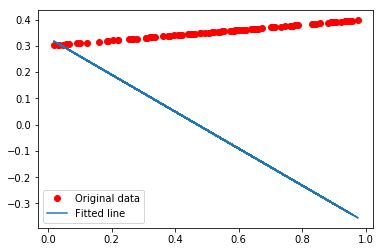 Howto Visualize Data Distribution Linear Regression With Tensorflow