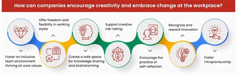 Embrace Change In The Workplace