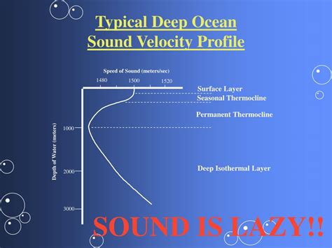 PPT - Principles of Underwater Sound PowerPoint Presentation, free ...