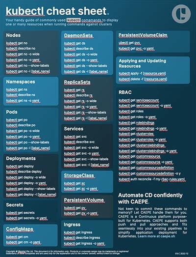 Kubernetes Commands At A Glance Kubectl Cheat Sheet Caepe