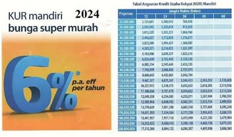 Kur Mandiri 2024 Dibuka Simak Syarat Pengajuan Dan Simulasi Cicilan