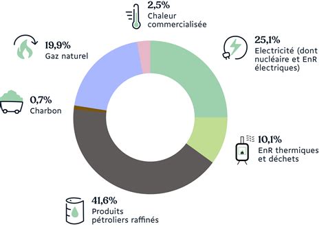 La transition énergétique France renouvelables