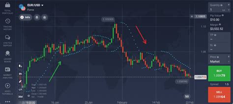 Mejores Indicadores T Cnicos Para Forex Iq Option Blog Oficial