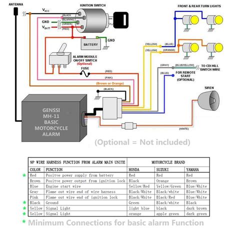 A Comprehensive Guide to Scooter Ignition Switch Wiring Diagrams