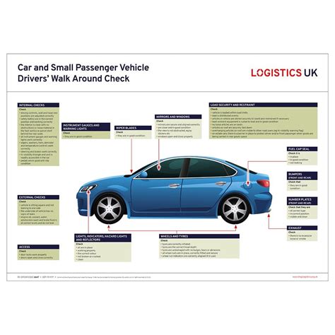 Logistics Uk Car And Small Passenger Vehicle Driver Walk Around Check
