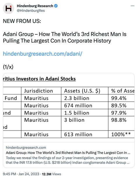 Adani Group / Hindenburg Report | Hindenburg Report / Adani Group ...