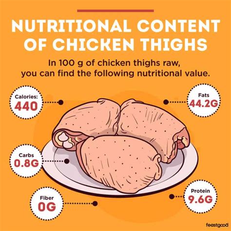 Are Chicken Thighs Good Or Bad For Bodybuilding