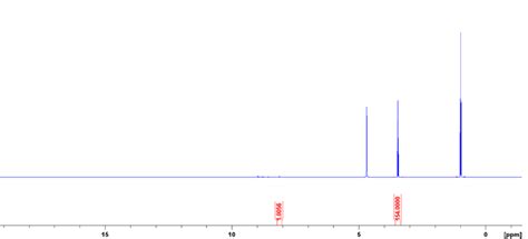 Figure S H Nmr Spectrum With A Delay D S Of Mm