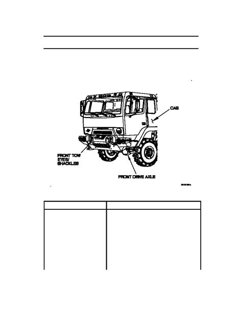 Table 2. M1083A1 Series Vehicles Common Components Location