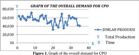 Figure 1 From Planning For The Number Of Optimal CPO Production Using