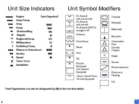 Tactical Unit Symbols